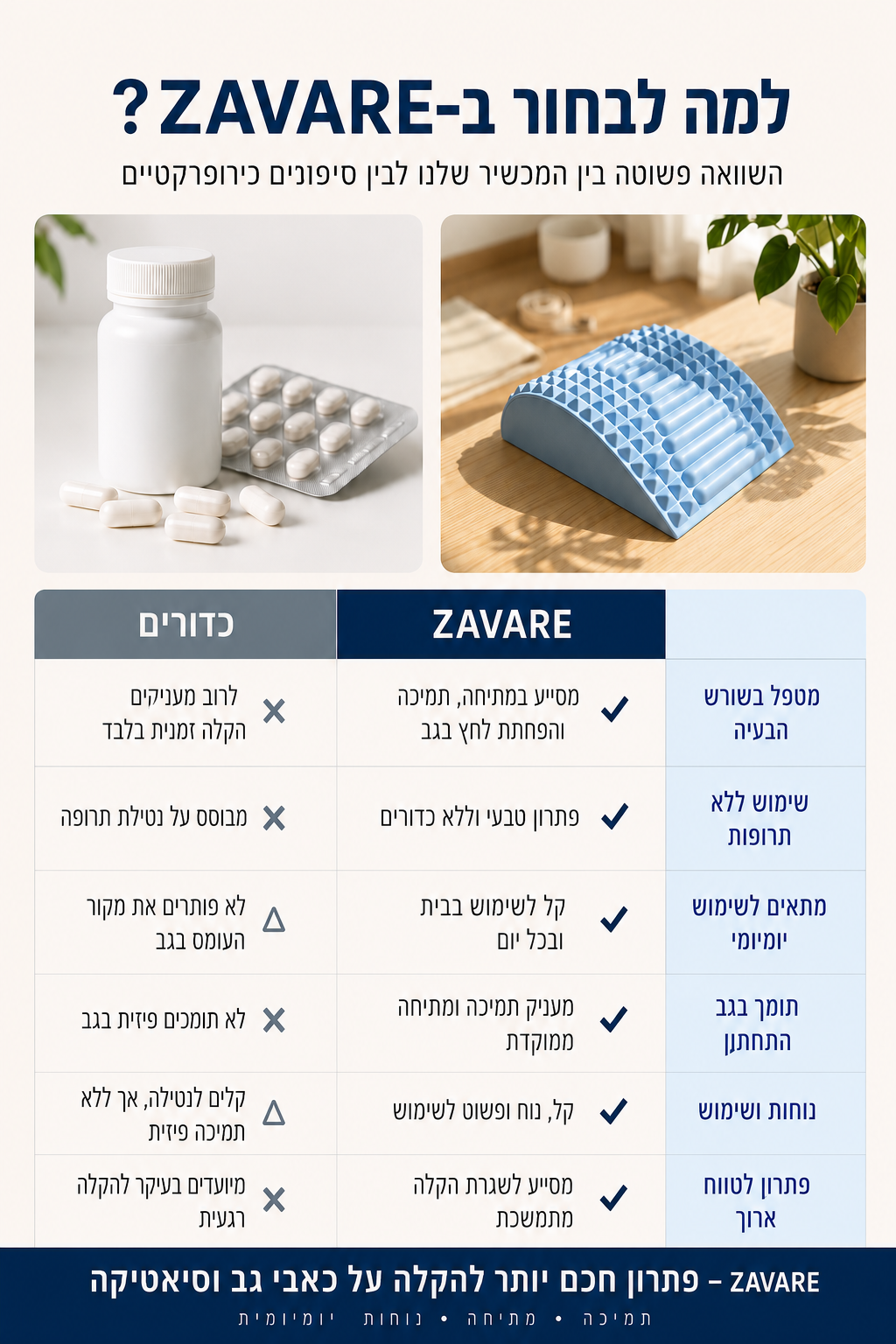 פיקסבק - מכשיר המתיחה המושלם להקלת כאבי גב, וסיאטיקה מבית זאוורה