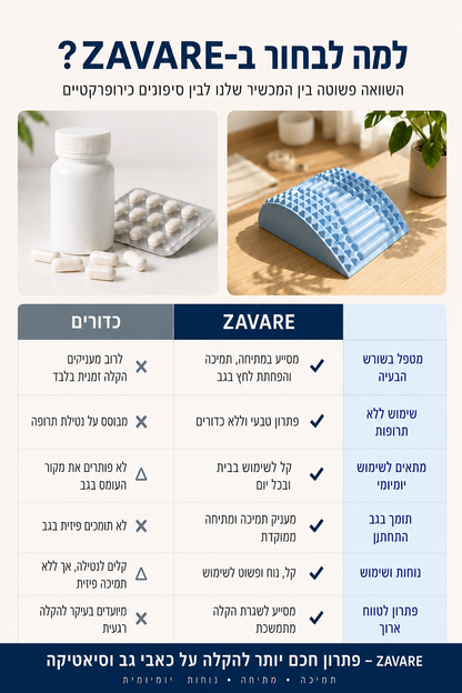 פיקסבק - מכשיר המתיחה המושלם להקלת כאבי גב, וסיאטיקה מבית זאוורה