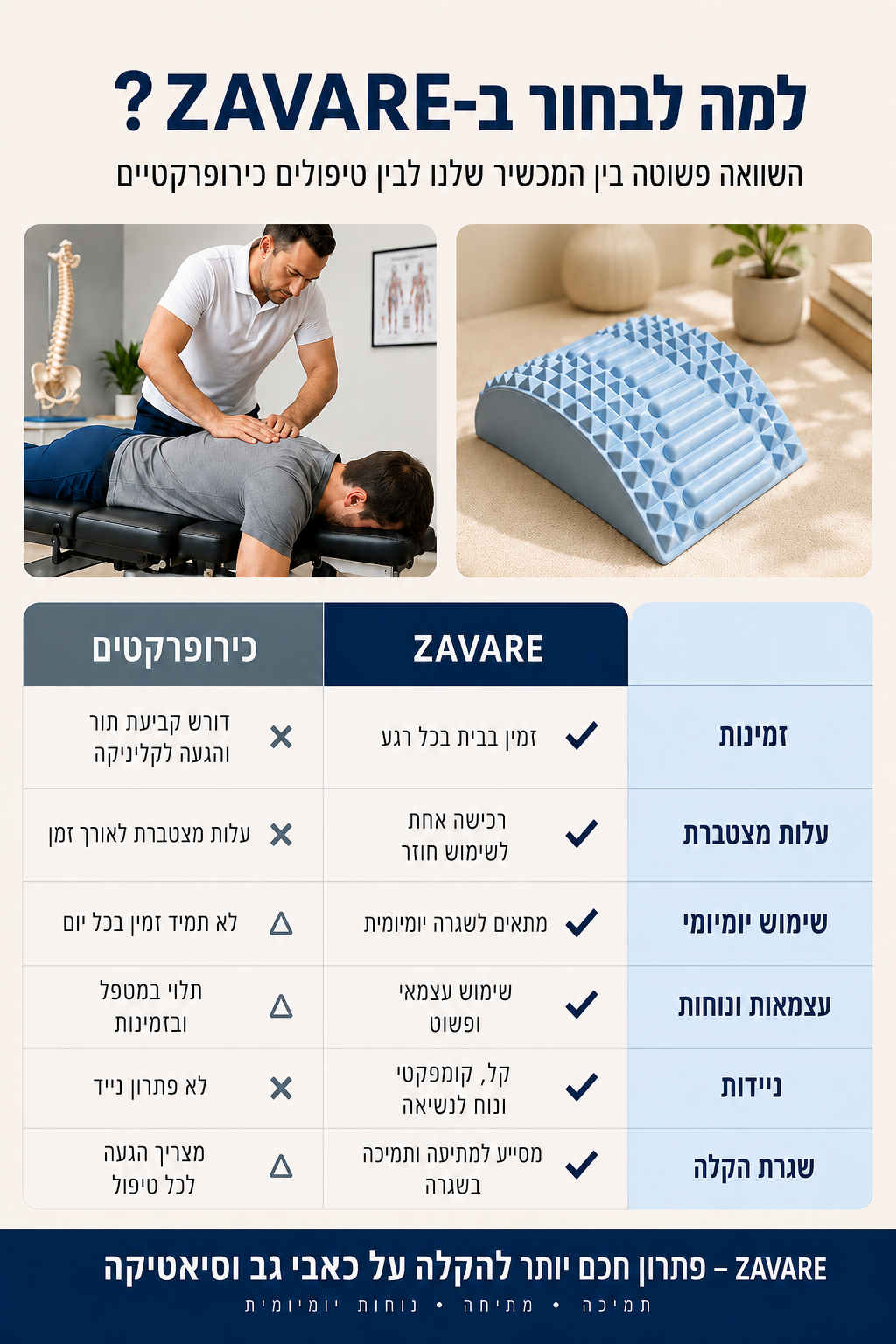 פיקסבק - מכשיר המתיחה המושלם להקלת כאבי גב, וסיאטיקה מבית זאוורה