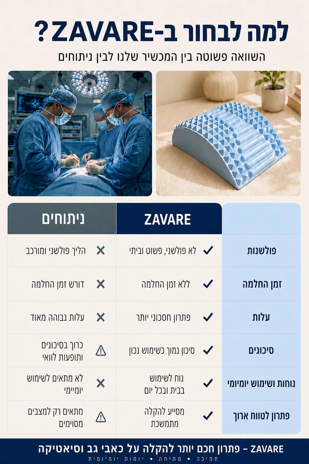 פיקסבק - מכשיר המתיחה המושלם להקלת כאבי גב, וסיאטיקה מבית זאוורה