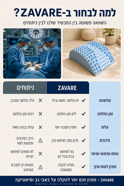 פיקסבק - מכשיר המתיחה המושלם להקלת כאבי גב, וסיאטיקה מבית זאוורה